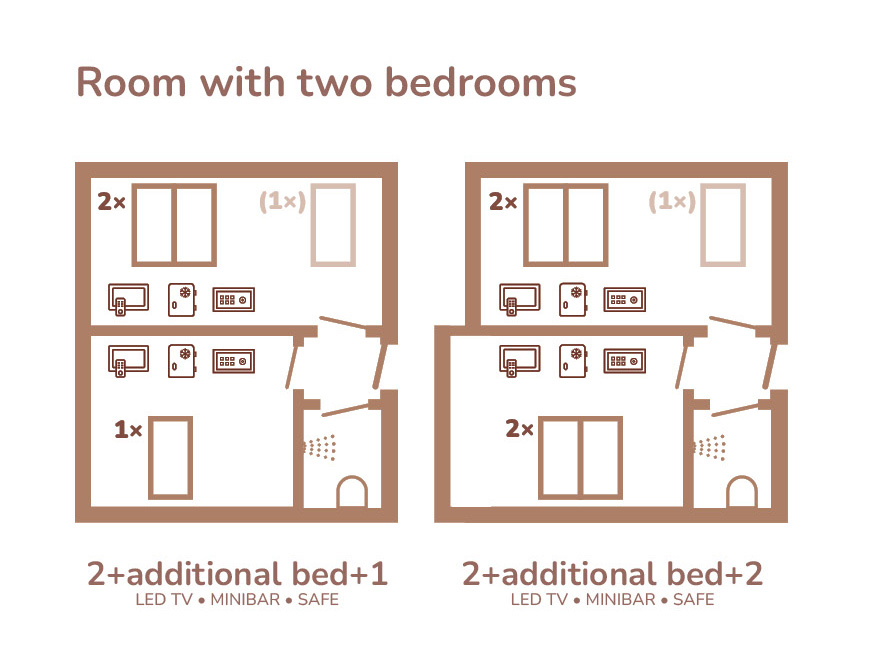 Room layout